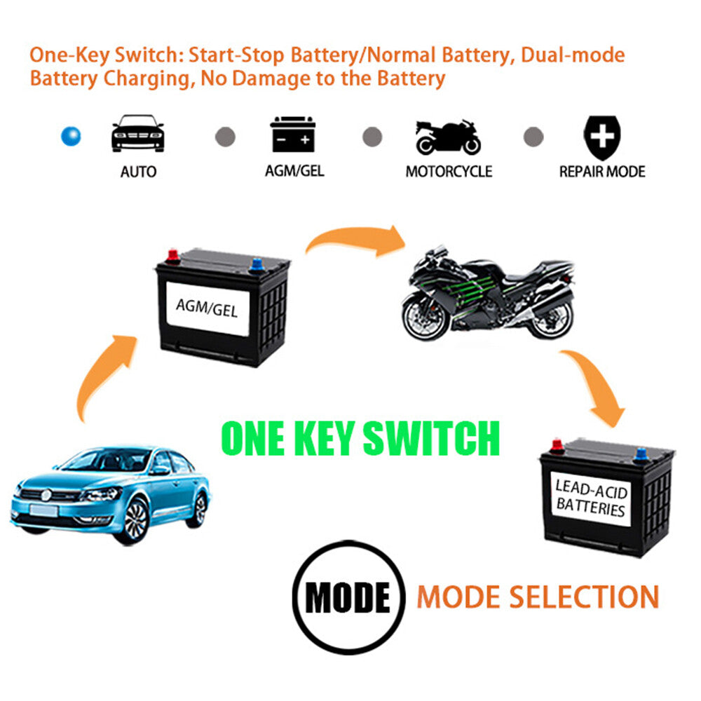 2025 Heavy Duty Car Battery Charger LCD 12V Trickle / Fast Vehicle HGV Lorry UK