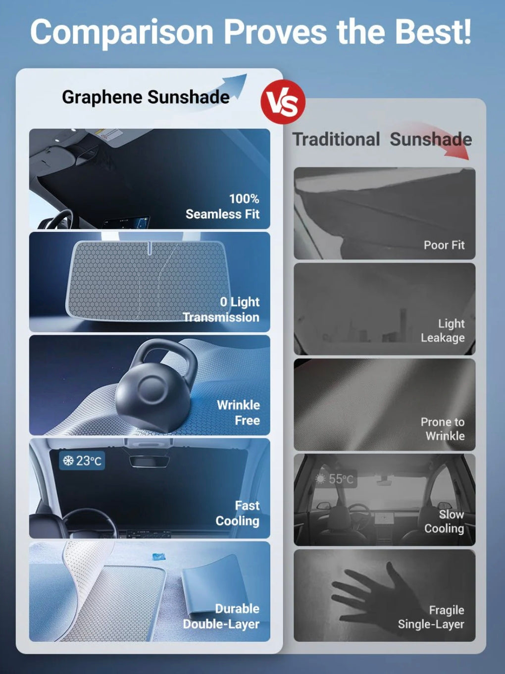 Tesla Model 3 / Model Y Front Windshield Sunshade – Custom Fit UV & Heat Protection Reflective Car Sun Shield