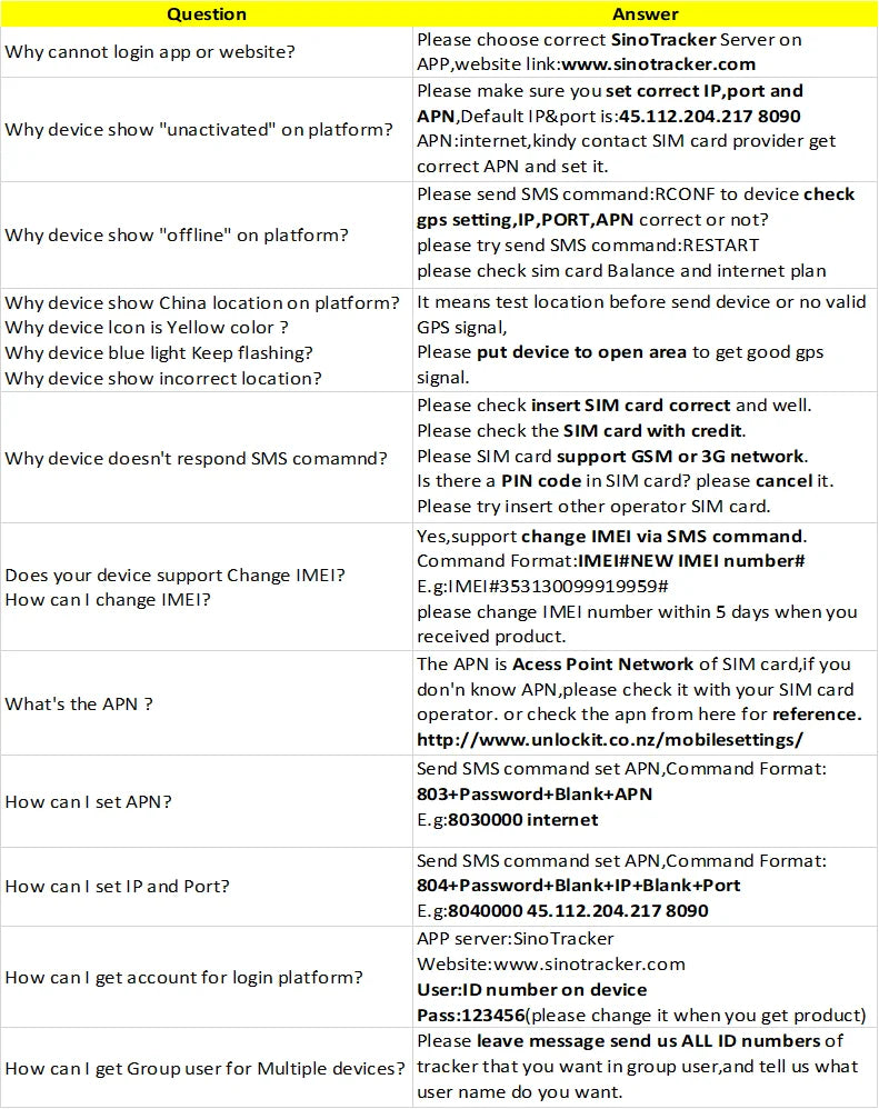 OBD II GPS Tracker 16PIN OBD Plug Play Car GSM OBD2 Tracking Device GPS locator OBDII with online Software IOS Andriod APP