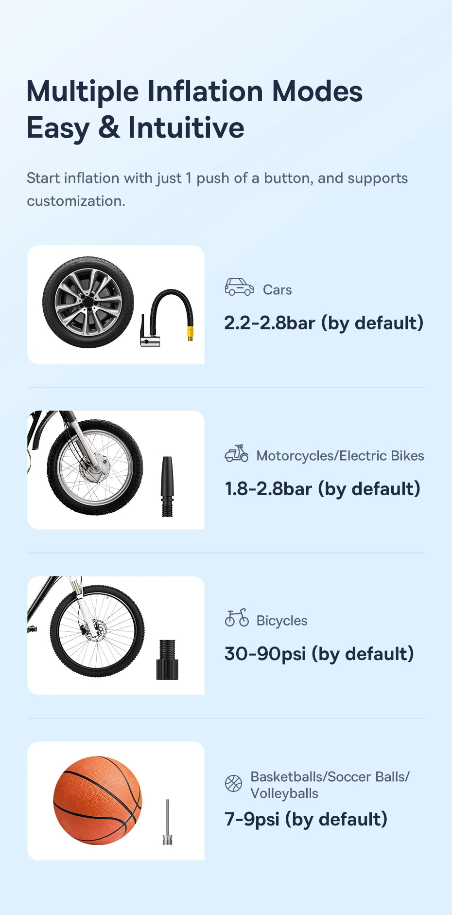 EliteRide SmartAir Wireless - Car Motorcycles & Bicycle Electric Tire Inflator with LCD Digital Display