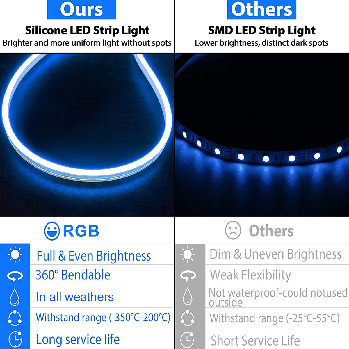 3M/5M RGB Remote Control LED Neon Light Strip – USB Flexible Waterproof Neon Light for Party, Bedroom, and Decorative Lighting