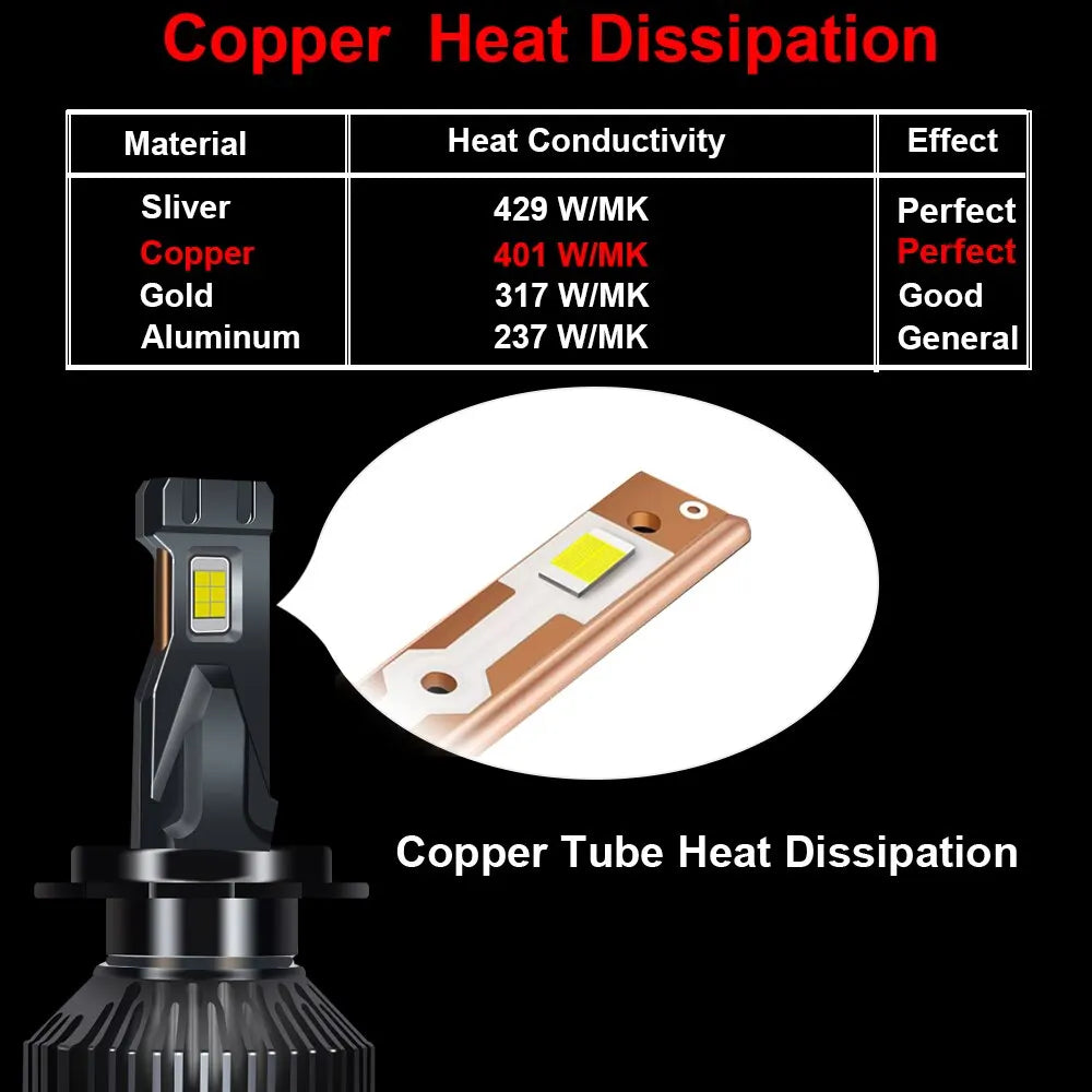 Car LED Headlight 200W 60000LM