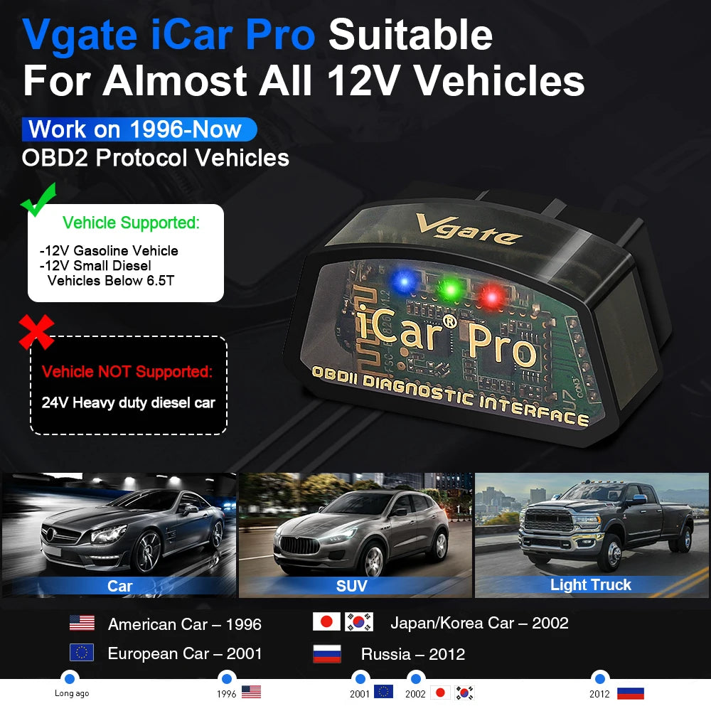 OBD2 Scanner – Smart Car Diagnostic Tool for iPhone & Android
