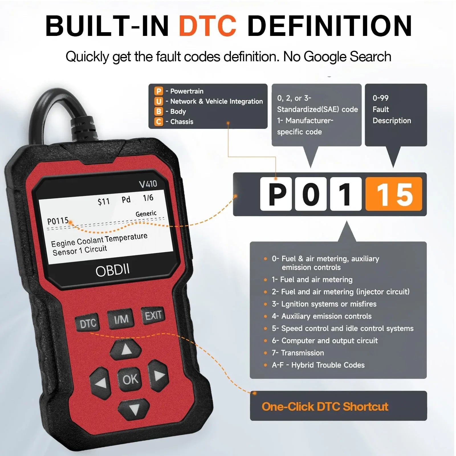Obd2 automotive scanner diagnostic tool, engine fault recognizer. Diagnose all obd protocol vehicles since 1996 and beyond