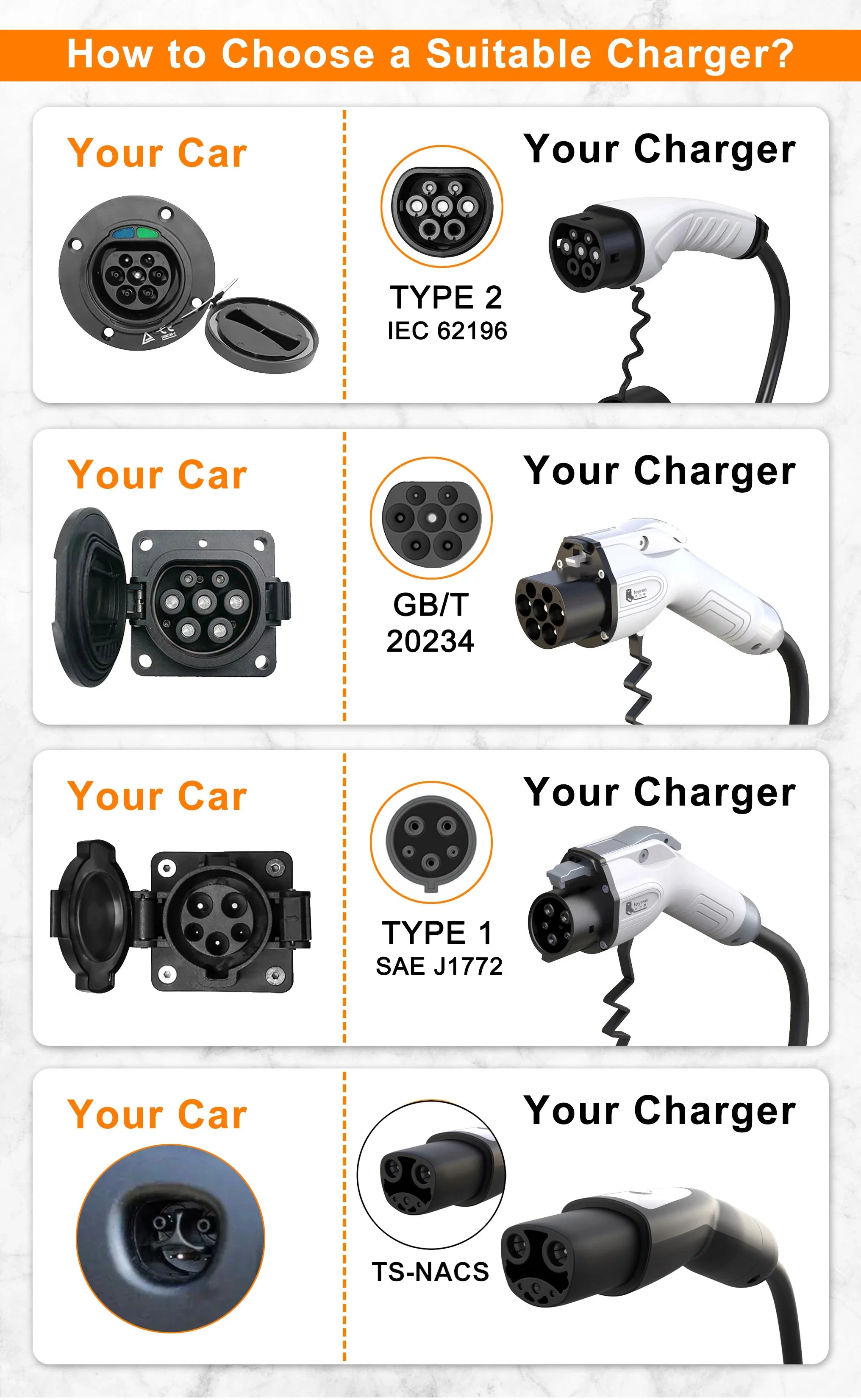 feyree EV Charger Type2 16A 3.5kW Portable Charging Box 5M Cable GBT Socket Type1 J1772 Adapter for Electric Vehicle Car Charger