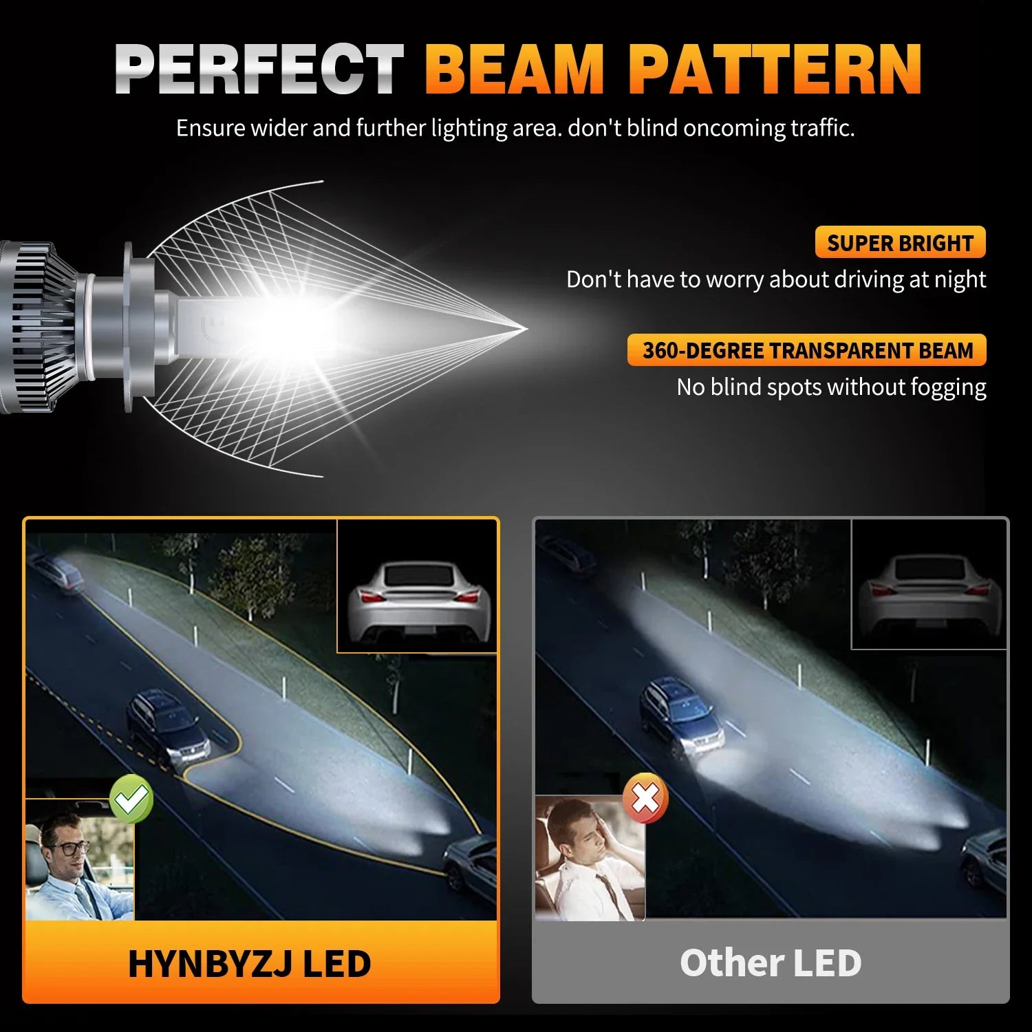 HYNBYZJ 100000LM H7 H4 H11 LED car Headlight