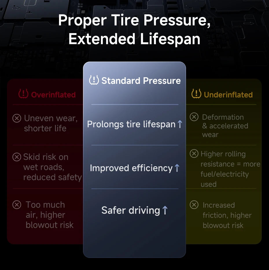 EliteRide SmartAir Wireless - Car Motorcycles & Bicycle Electric Tire Inflator with LCD Digital Display