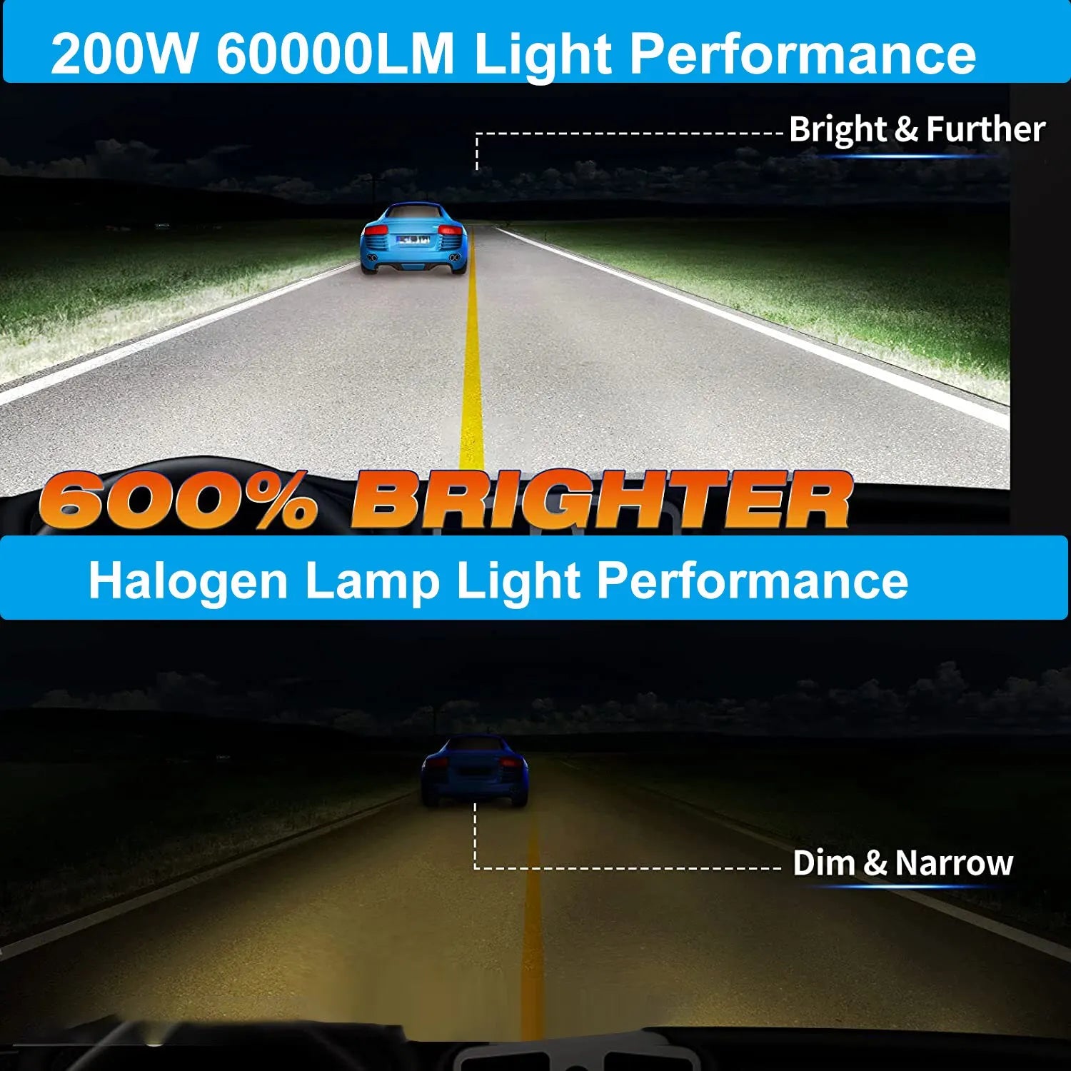 Car LED Headlight 200W 60000LM