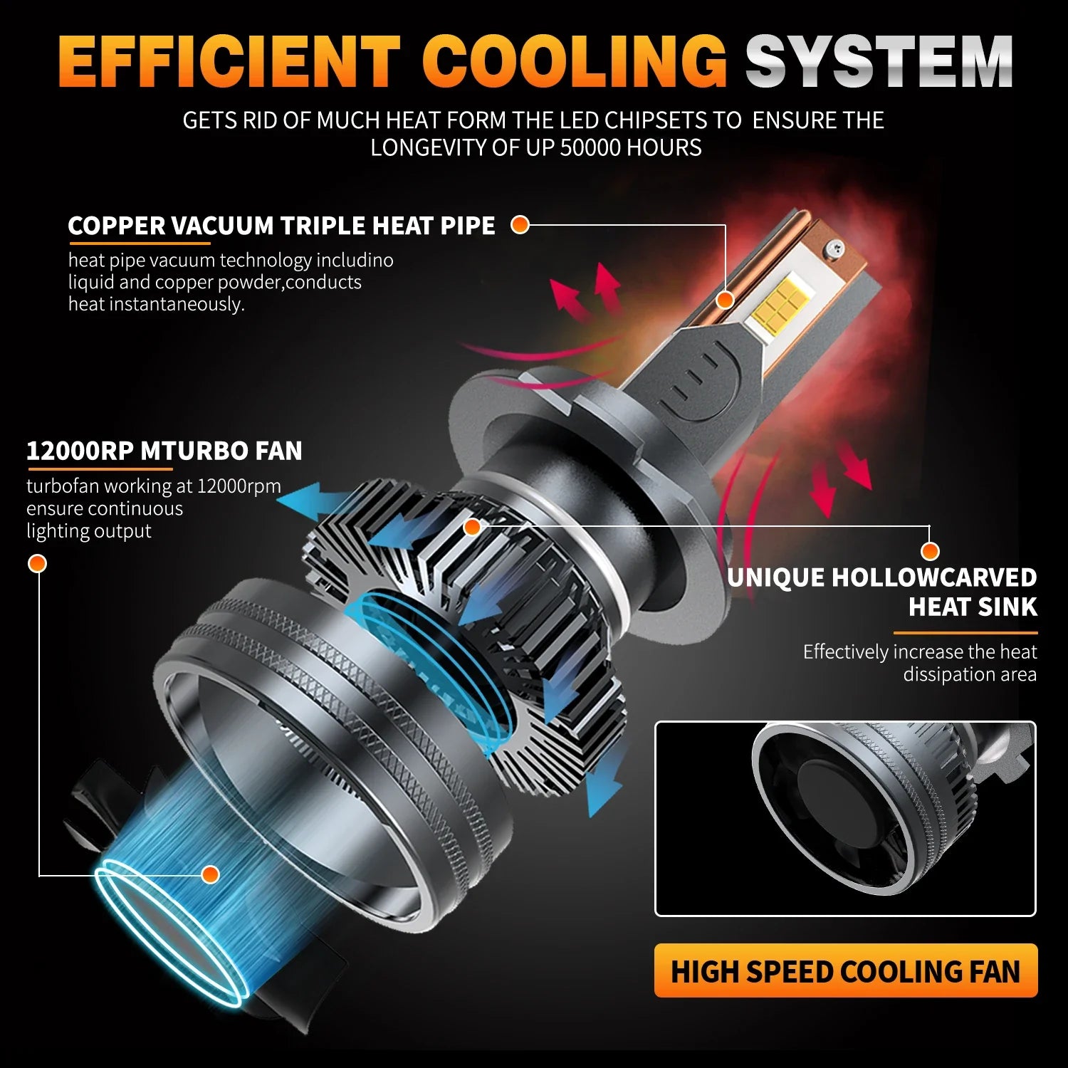 HYNBYZJ 100000LM H7 H4 H11 LED car Headlight