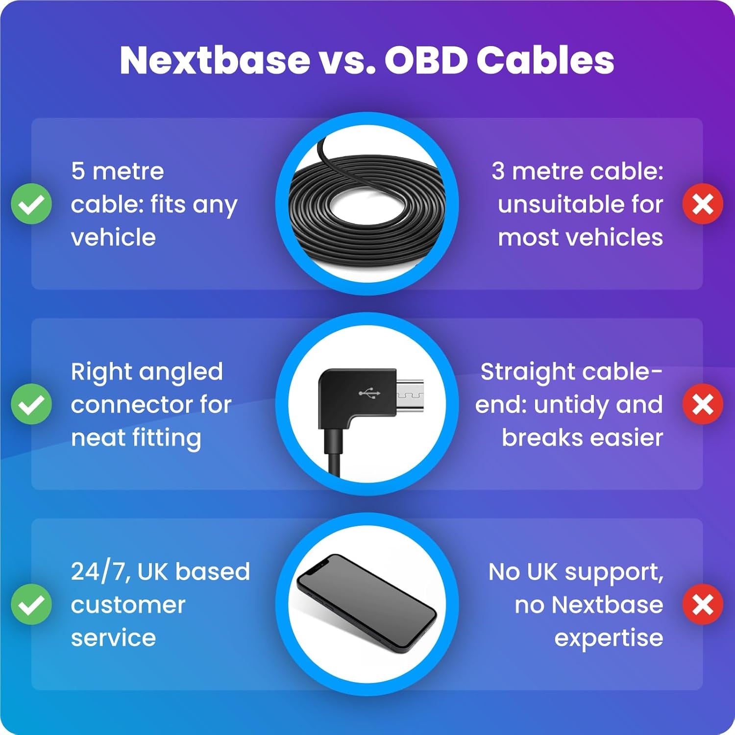 Hardwire Kit OBD - Compatible with 122, 222, 322GW, 422GW, 522GW, 622GW  Dash Cams - 5 Metres Long, 90° Connector, LED Indicator - Easier to Install than Hardwire Kit