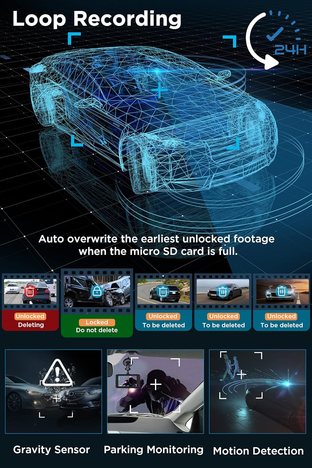 Dash Cam Front and Rear 1080P Full HD Dashcam 3" IPS Dash Camera for Car Dual Dashboard Camera with Night Vision, 170° Wide Angle, G-Sensor, Parking Mode Monitor, Loop Recording, Motion Detection