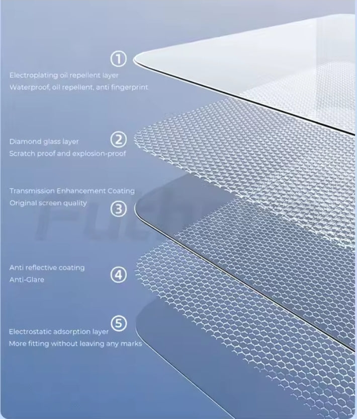 Futhope Tempered Glass Screen Protector For Tesla Model 3  Y Highland juniper 2021-2025