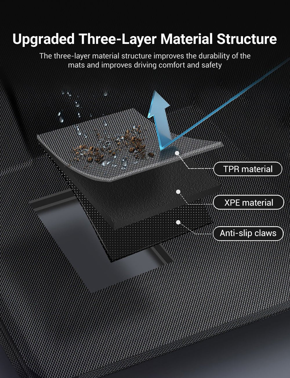All-Weather 3D Floor Mats for Tesla Model 3 & Model Y – Custom Fit, Waterproof, Anti-Slip (3-Piece & 6-Piece Options)